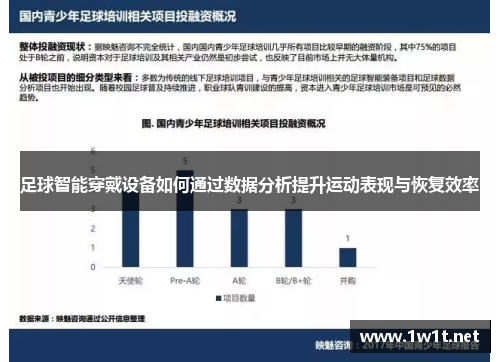 足球智能穿戴设备如何通过数据分析提升运动表现与恢复效率